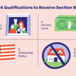 How to qualify for section 8
